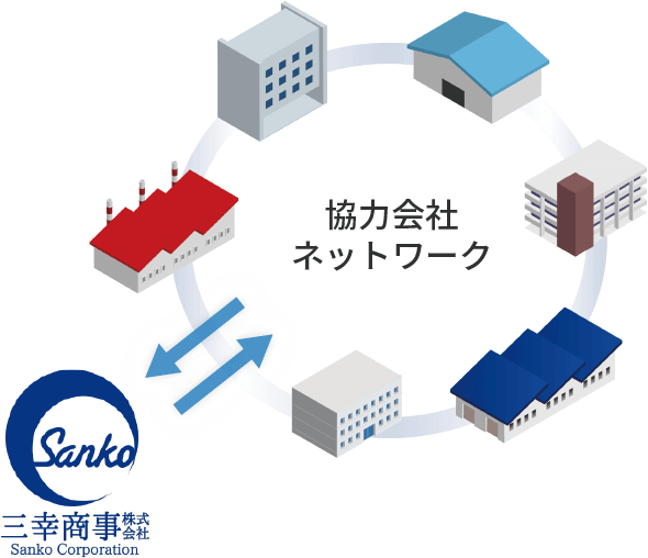 多彩なネットワークで幅広い地域に対応の図